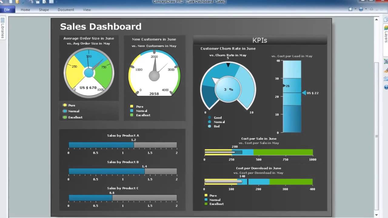 Introducing ConceptDraw Live Visual Dashboards
