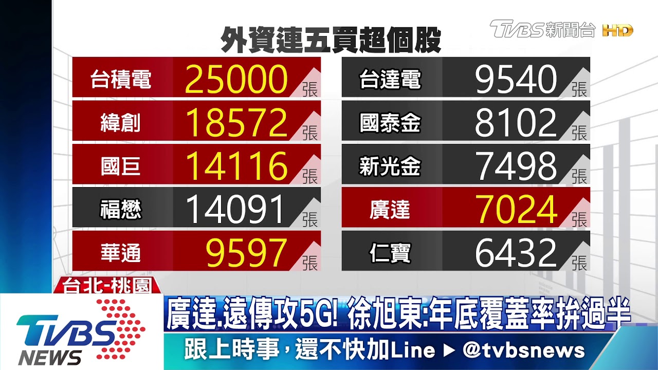 與惠普逆轉和解! 廣明飆漲停、買單逾60萬張