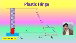 Plastic Hinges