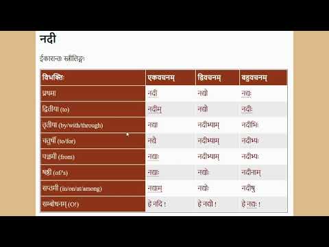 शब्दरूप नदी Shabdroop   NadI