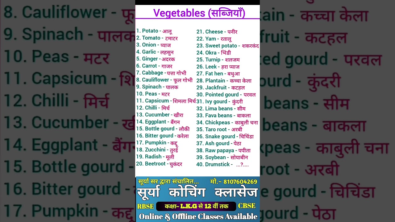 vegetables names in english and hindi with pdf | सब्जियों के नाम | vegetables | सब्जियाँ | #shorts