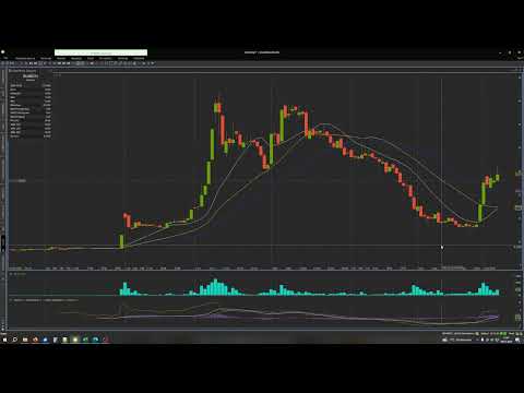 16. BUMECH - analiza techniczna spółki 09.01.2026