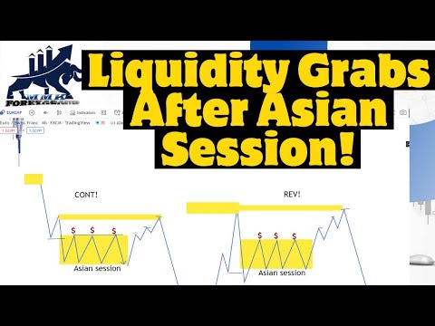 LIQUIDITY GRABS AFTER ASIAN SESSION(SMART MONEY) #Investing #Stocks #Smc