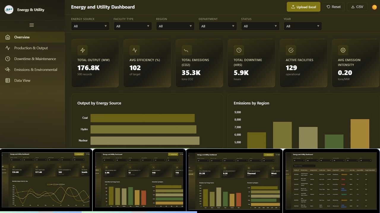 Energy and Utility Dashboard in HTML