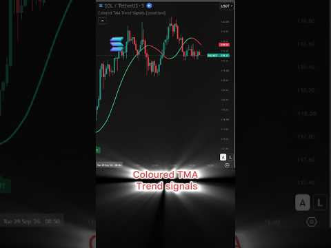 Video Colored TMA Trend Signals