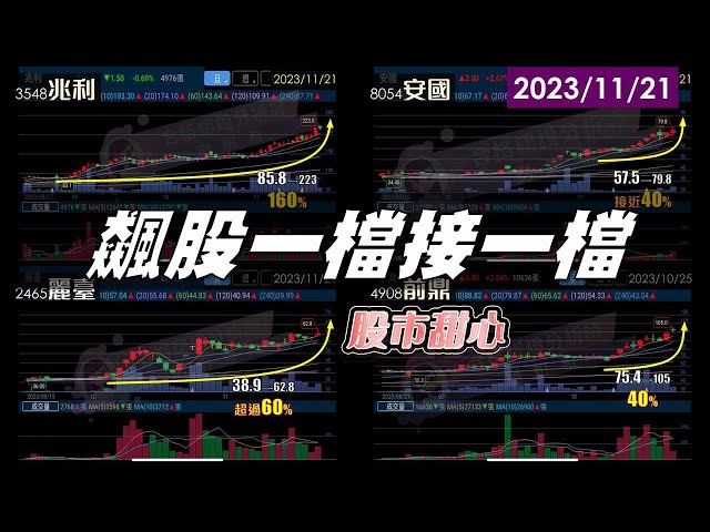11/21【甜心盤後影音】兆利．安國．麗臺，飆股一檔接一檔！