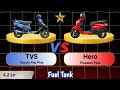 TVS Scooty Pep Plus Vs Hero Pleasure Plus Technnu