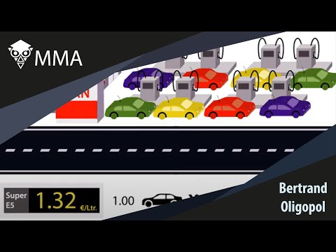 Bertrand Modell mit anschaulichem Rechenbeispiel [Mikroökonomik anschaulich #10]