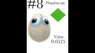 Top ten most valuable toys in adopt me as of 2025 #roblox #adoptme #trending #foryou #foryoupage