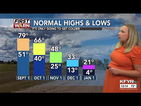 KFYR - First News at Noon - Weather 9/02/2025