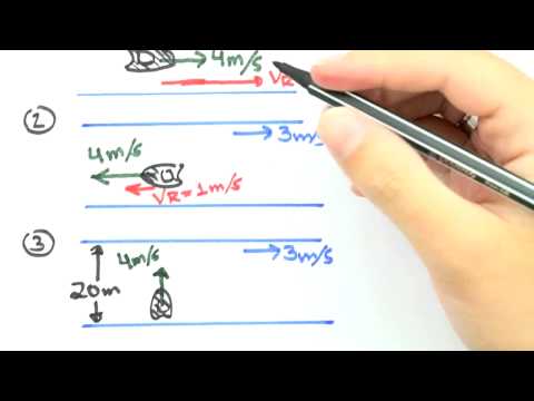 Me Salva! CIN23 - Composição de Movimentos - Barco na Correnteza