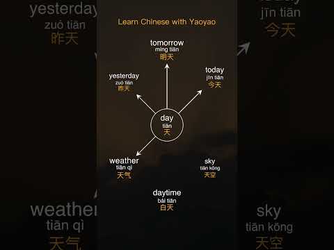 HSK 1 Must-Know Daily Chinese Phrases for Beginners 🇨🇳 #learnchinese