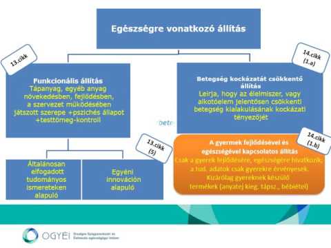 a hipertónia kezelésére szolgáló gyógyszerek kommentárjai magas vérnyomás stádiumú tünetek és kezelés