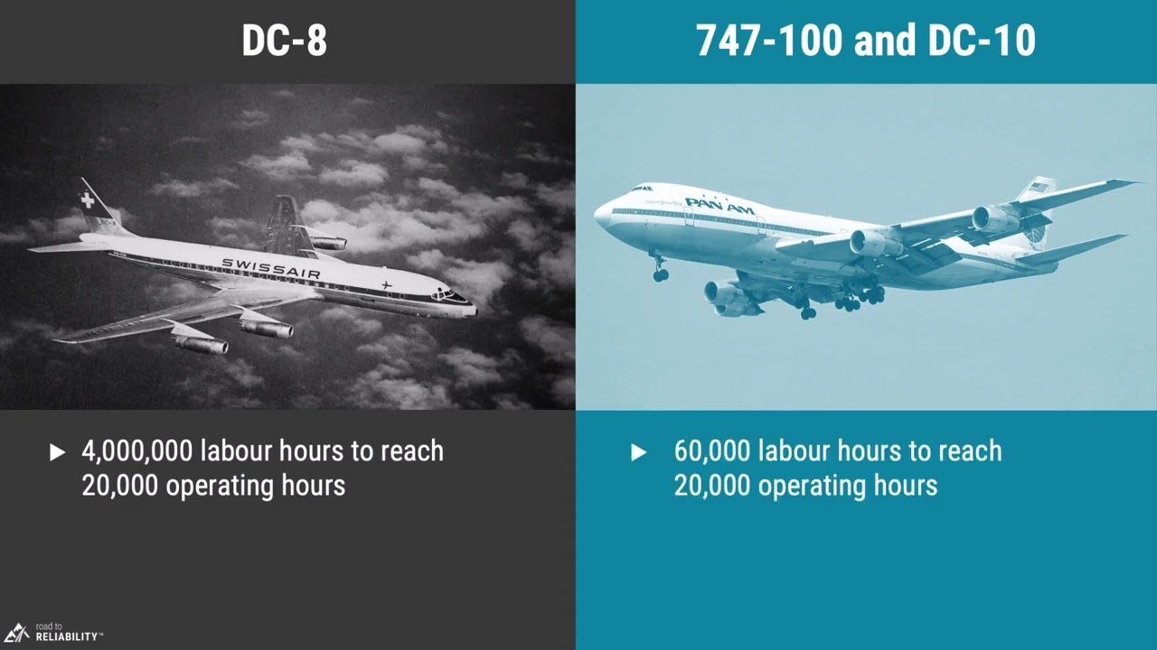 PM100 - Lesson 2.2 - A Brief History of Maintenance
