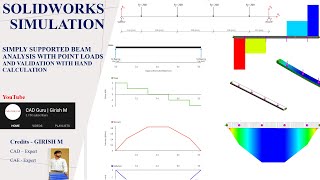 3) Simply Supported Beam Analysis with Point Loads and Validating the Results with Hand Calculation