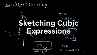 Graphing Cubic Expressions | O Level Additional Mathematics