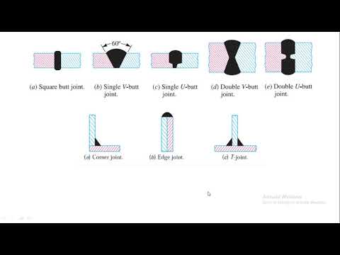 Design of Machine Elements Lecture 1 Fundamental concepts in design Introduction to design process