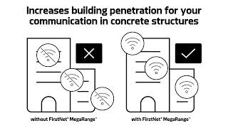 FirstNet MegaRange Suite of Solutions