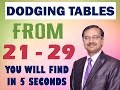 Trick 52 - Dodging Tables of 21 to 29