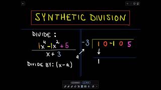 Synthetic Division