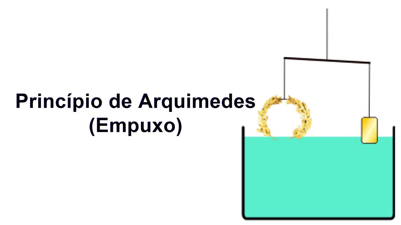 PRINCÍPIO DE ARQUIMEDES   EMPUXO