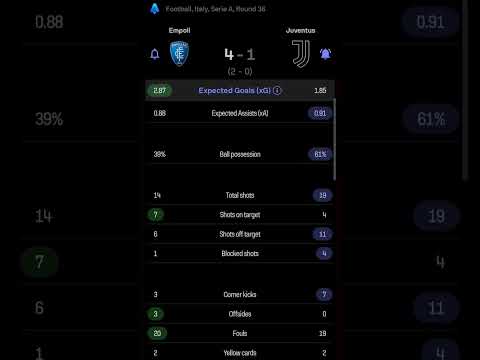 Empoli vs Juventus | 4-1 | Round 36 | Seria A | Italy