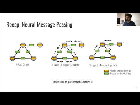 CV3DST - Exercise 2 Introduction