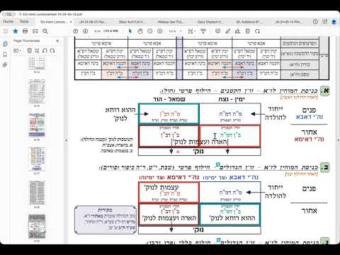 הרב יואל חקון - תפילה תשפ״ה - שיעור 097 - ק״ש בסידור - אחד - חילוף.