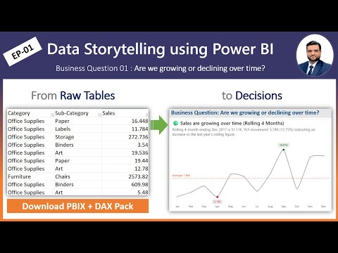 EP001 |   Data Storytelling in Power BI - Are we growing or declining over time?