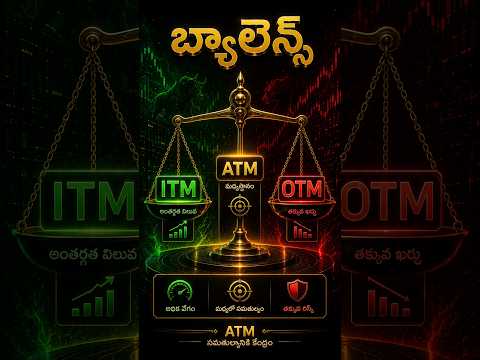 ITM, ATM & OTM Options: A Beginner's Guide - Options Trading Fundamentals