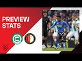 PREVIEW STATS | FC Groningen ??. Feyenoord