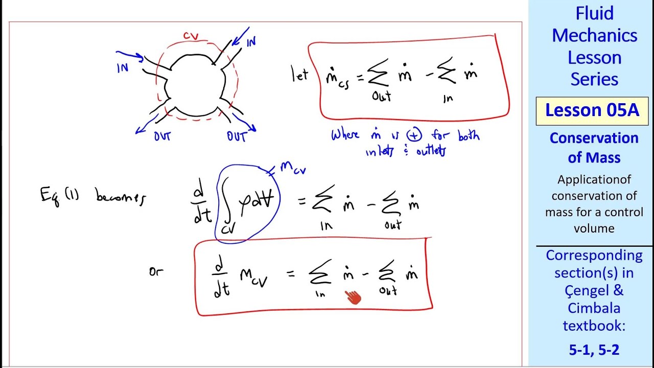 Fluid Mechanics Lesson 05A: Conservation of Mass