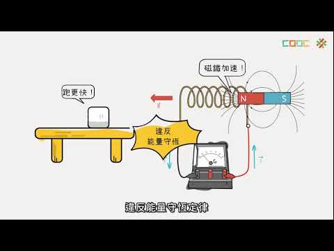 冷次定律口訣