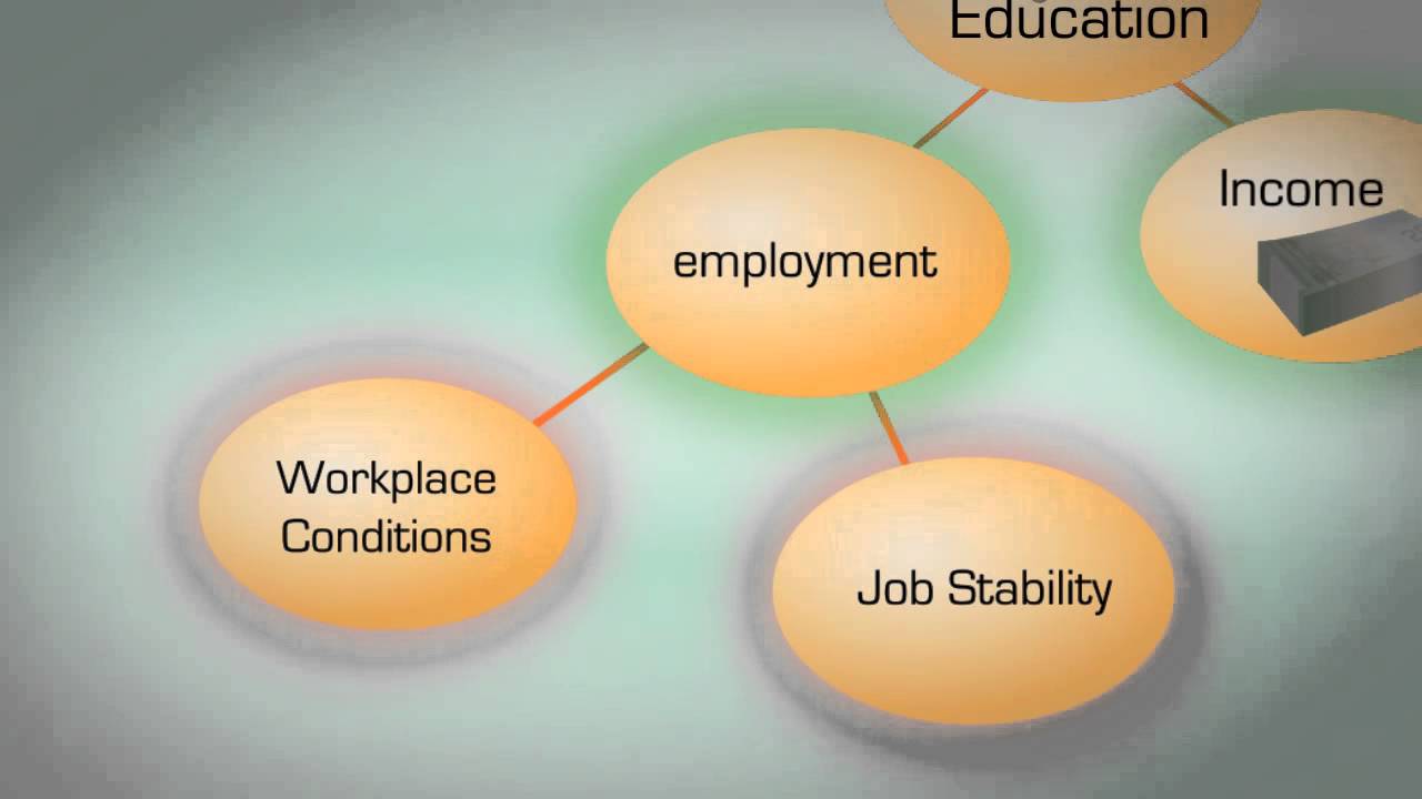 Social Determinants of Health