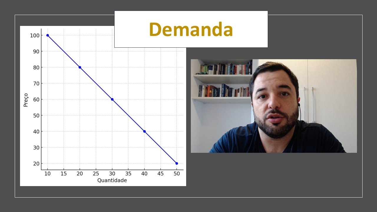 Entenda a curva de Demanda, conceito fundamental da Microeconomia