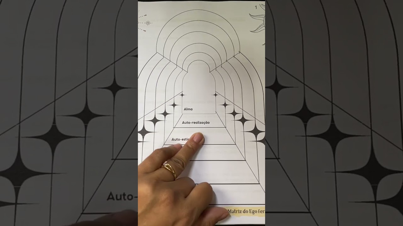Mapa de Matriz de Alma