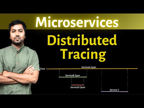 Distributed Tracing in-depth | Micrometer and Open Telemetry