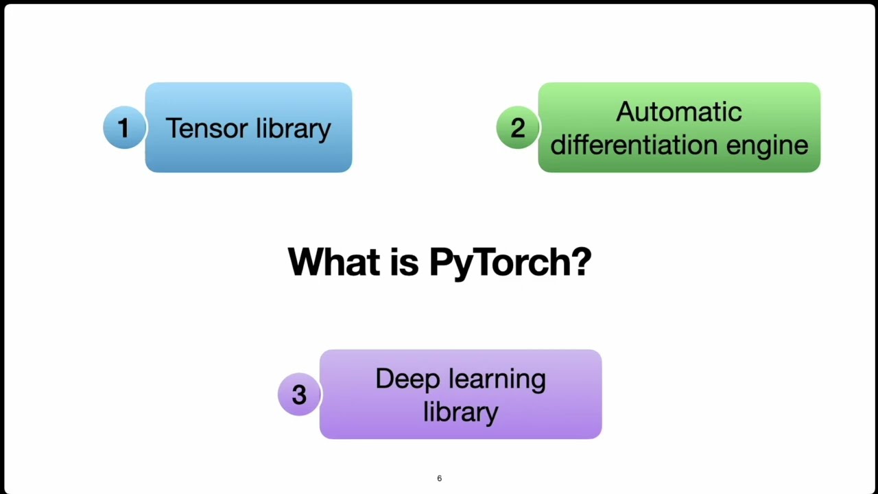 The Three Elements of PyTorch