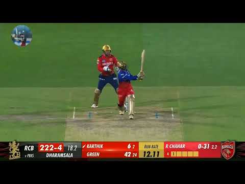 RCB対PBKS Tata IPL 2024 ハイライト #rcb #pbks #viratkohli ☺️