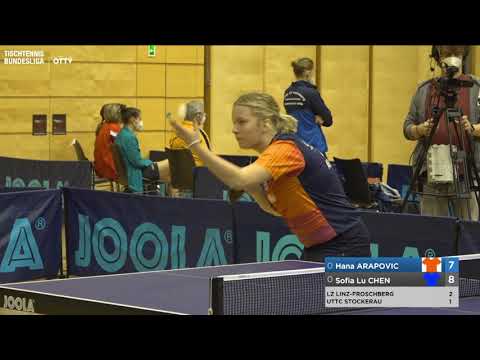 Video-Zusammenfassung LZ Linz vs. Stockerau 30.1.2021