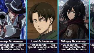 How Long Would YOU Survive Against Attack on Titan Characters? 💀 | Survival Ranking