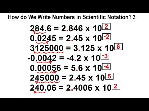 Algebra Ch 4 Exponents Scientific Notation 1 of 35 What is an Exponent