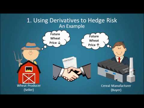 Financial Derivatives Explained