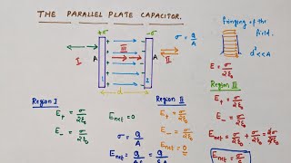 The parallel plate capacitor // Electrostatic potential and capacitance//Class 12 Physics//chapter 2