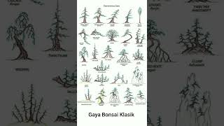 Download lagu Classical Bonsai Style #shorts #inspirasibonsai #bonsaiterbaik #bonsaijuara mp3 Download lagu Classical Bonsai Style #shorts #inspirasibonsai #bonsaiterbaik #bonsaijuara mp3