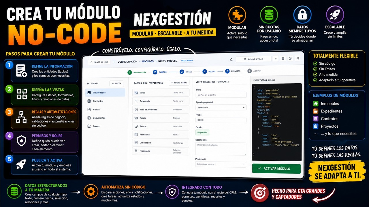 Cómo crear un Módulo NO-CODE en Nexgestión Software
