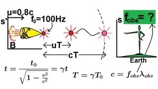 Physics - Special Relativity (8 of 43) Relativistic Frequency: A General Approach