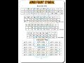 Hindi Fount Symbal Hindi Typing Kruti Dev Shots Trending Yt Computer Hindityping Kruti Viral