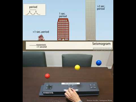 Building Resonance. Why do some buildings fall in earthquakes?