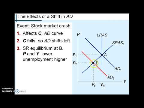 Recession Explained with Diagrams